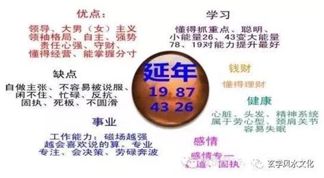 延年命格|【延年命格】延年命格大解密：數字能量全面解析！